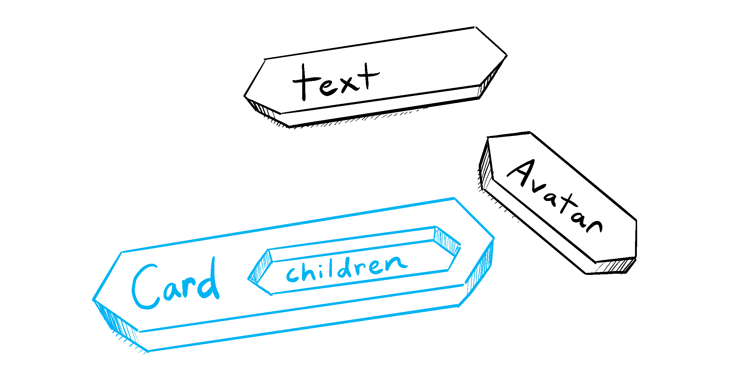 Une Card ressemblant à une pièce de puzzle avec un emplacement pour les pièces « enfants » tels que du texte ou un Avatar