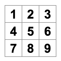 plateau de tic-tac-toe rempli par les numéros 1 à 9
